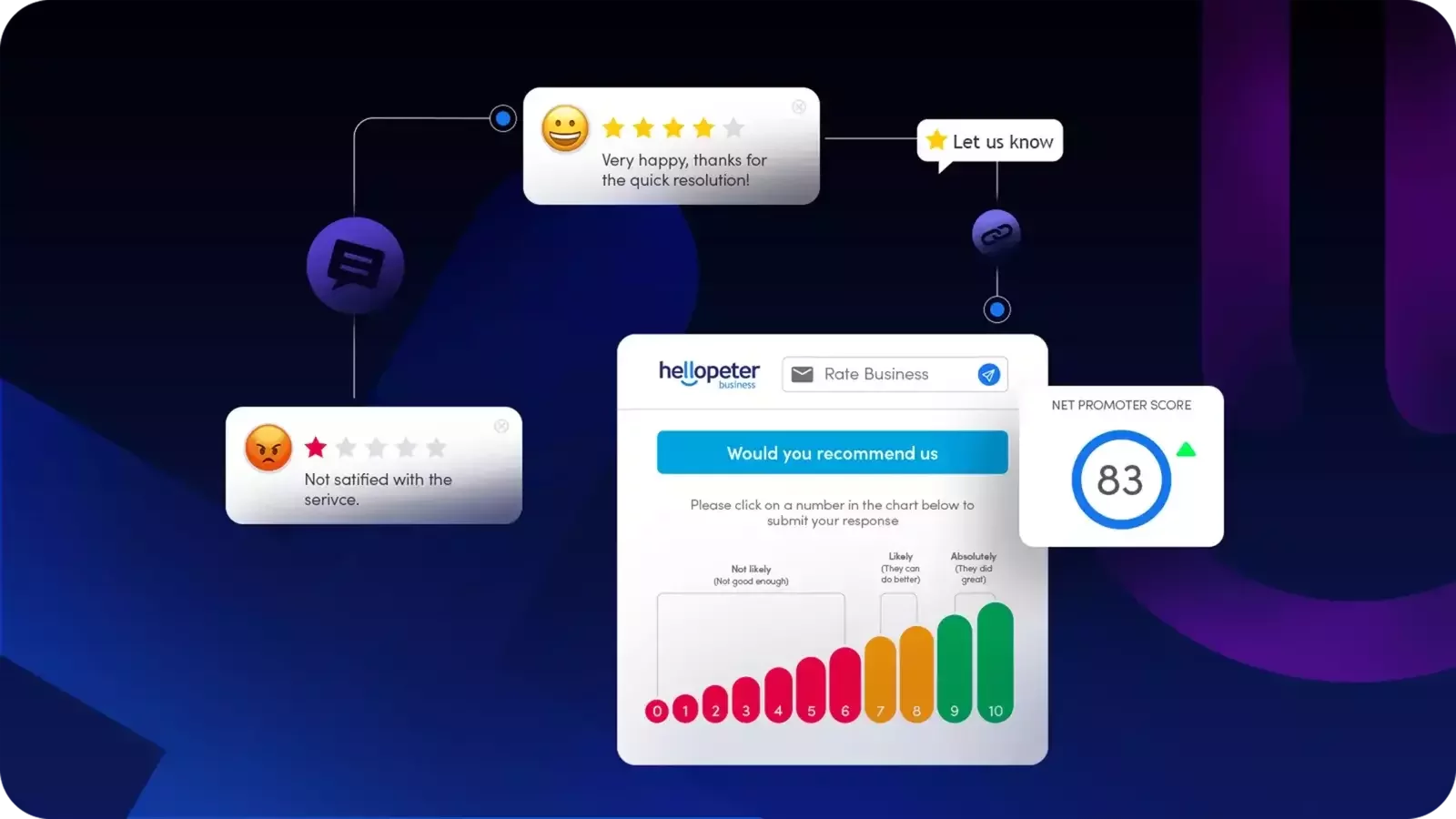 How to Request a Review Update: From Complaint to Resolved